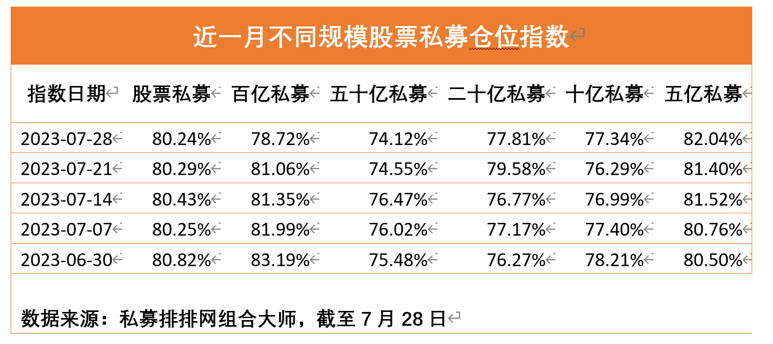 重大突破!